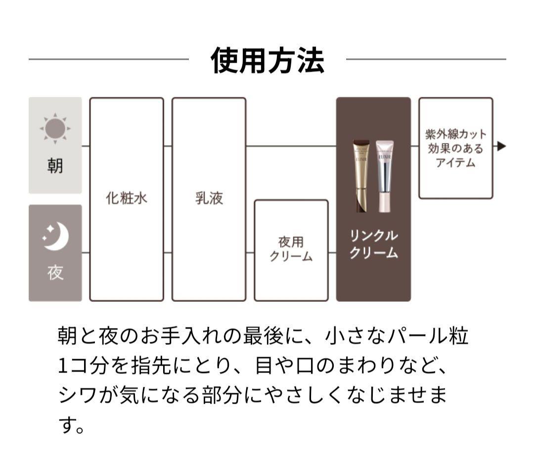 花子　新品未使用　エリクシール　リンクルクリームS　2本セット+おまけ付