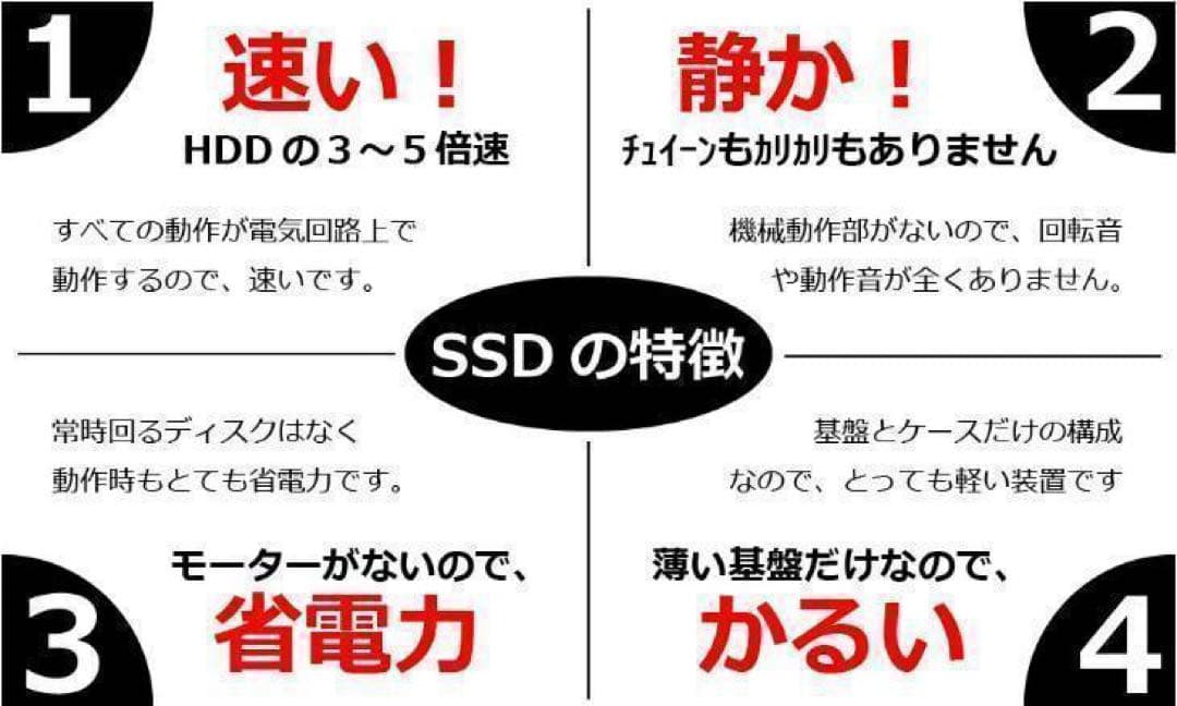 Core i5✨8世代✨NVMe 1TB✨32GB✨オフィス✨ノートパソコン