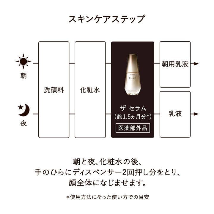 新品★大人気 エリクシールザセラム 高機能美容液 50mL 本体＆レフィル