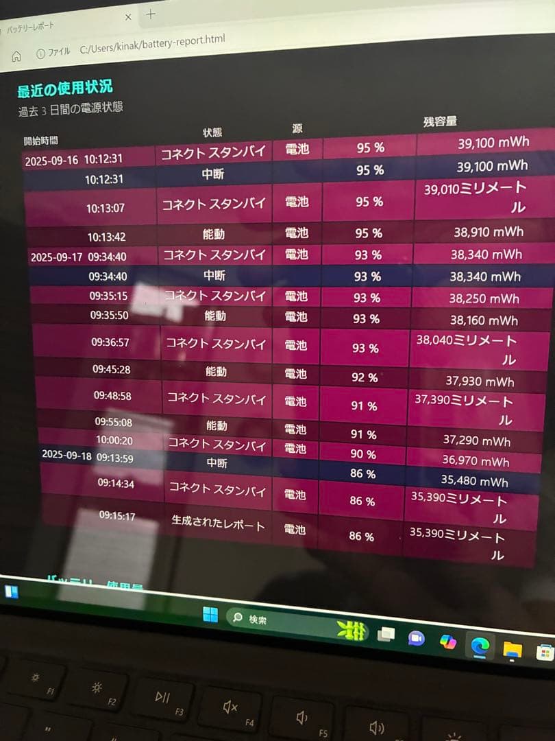 SurfacePro2017 第5世代 m3 7Y30 4GB 128GB