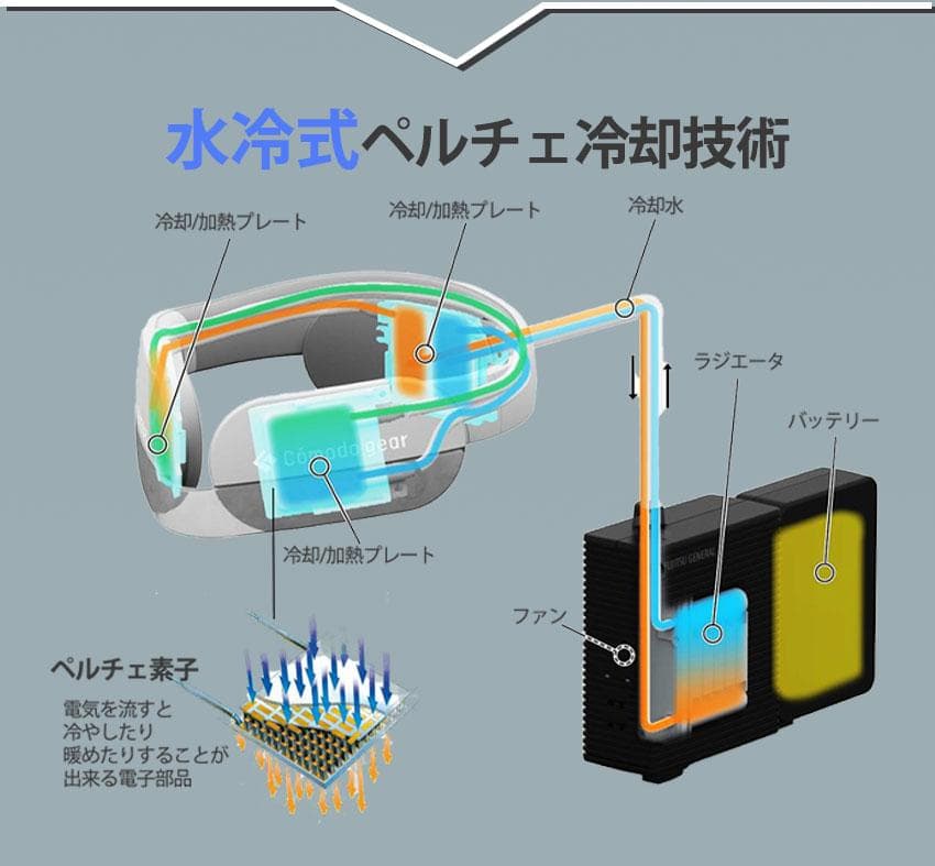wearcon ウェアラブルエアコン WA-N6R4B202
