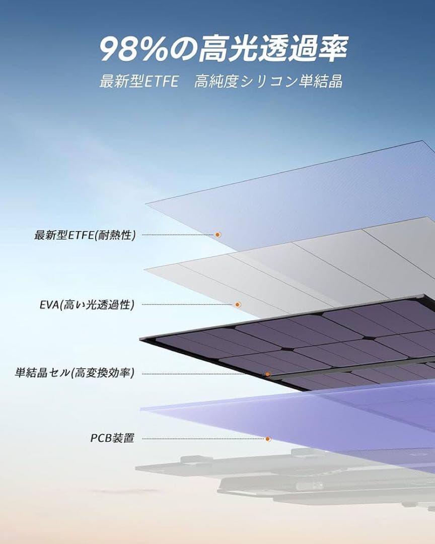 120W ソーラーパネル IP65 防水