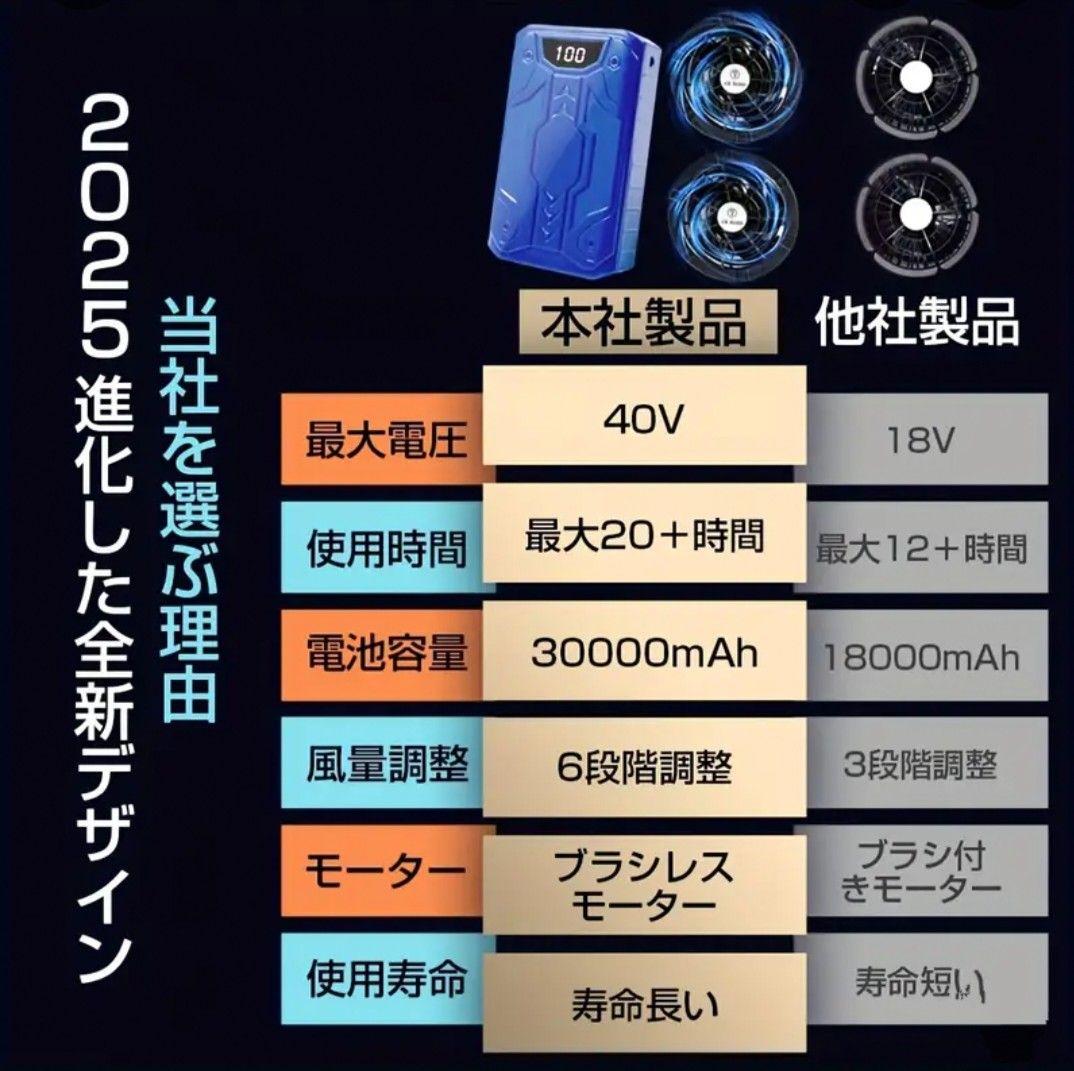 即日発送　朝までタイムセール！ 2025最強 ファンバッテリーセット