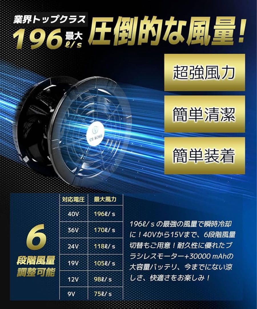 空調作業服 ファンバッテリーセット【最強業界爆風40V/30000mAh】ファン