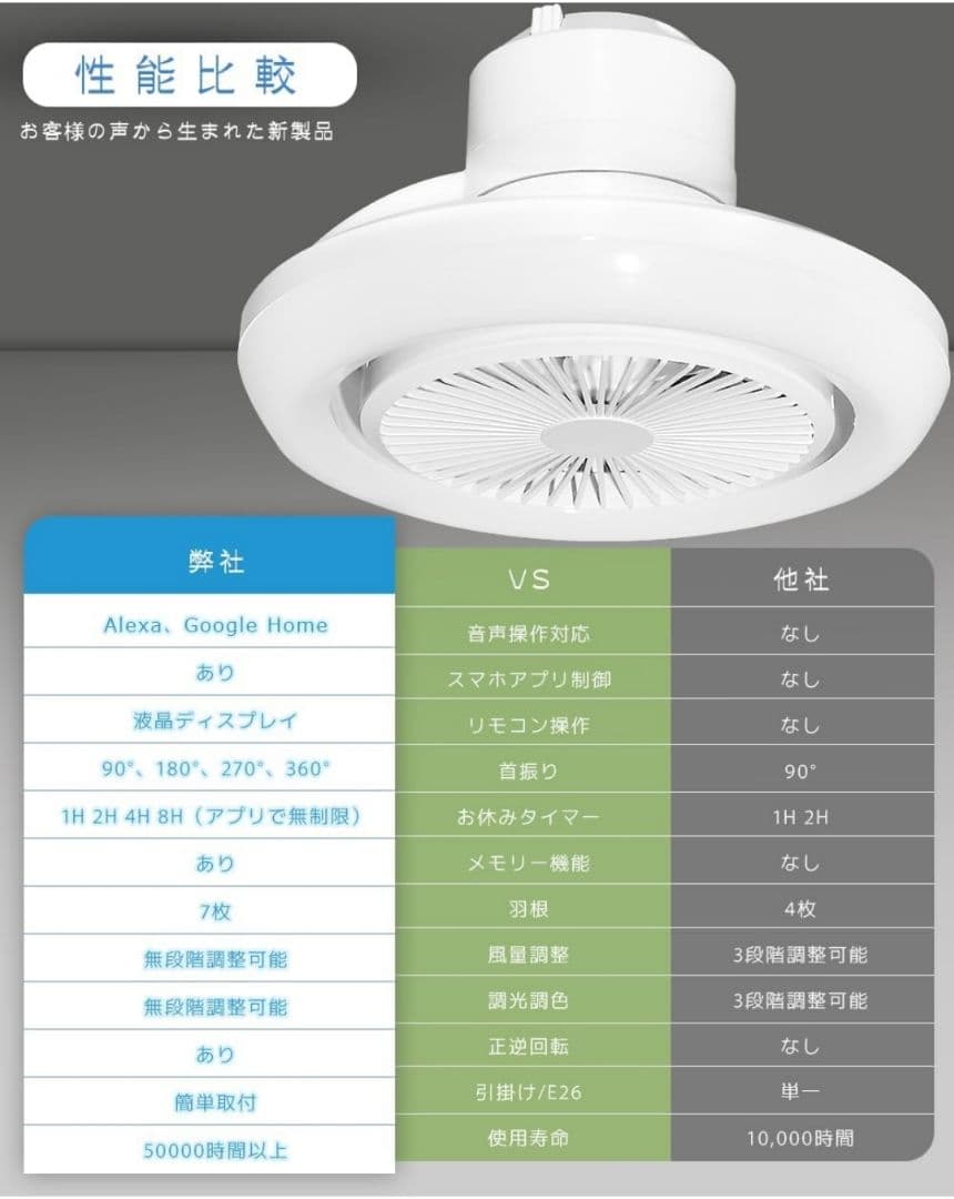 【Alexa・Google 対応】シーリングファンライト LED 首振り