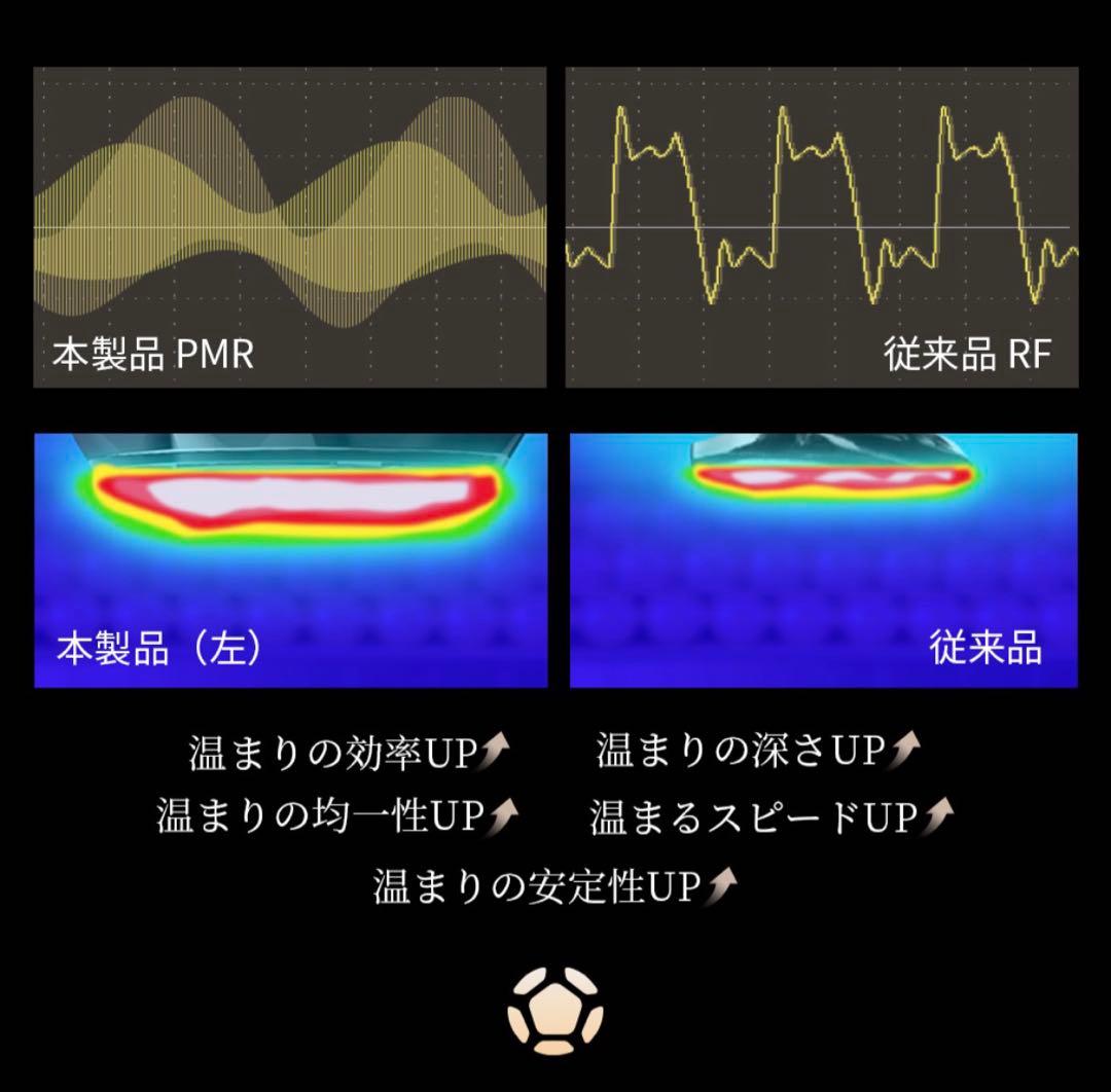多機能美顔器 RF・EMS・イオン・温冷・LED