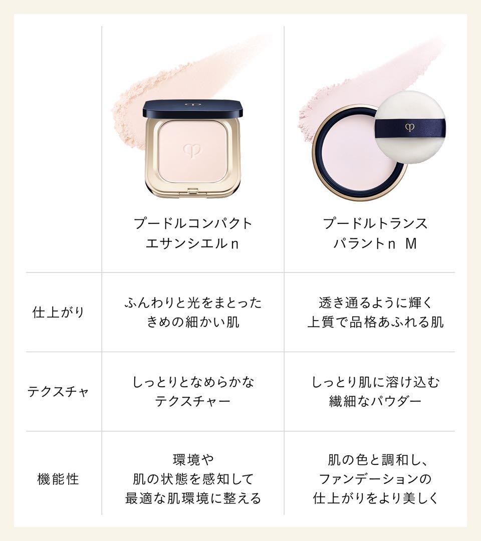 【本体セール⑥】❣️プードルトランスパラントｎ　Ｍ　1 ライト❣️本体