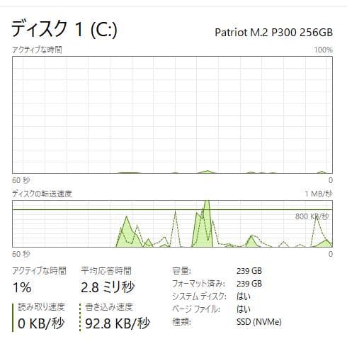 32/256/500GB 高速、高性能、Lenovo ThinkPad E595
