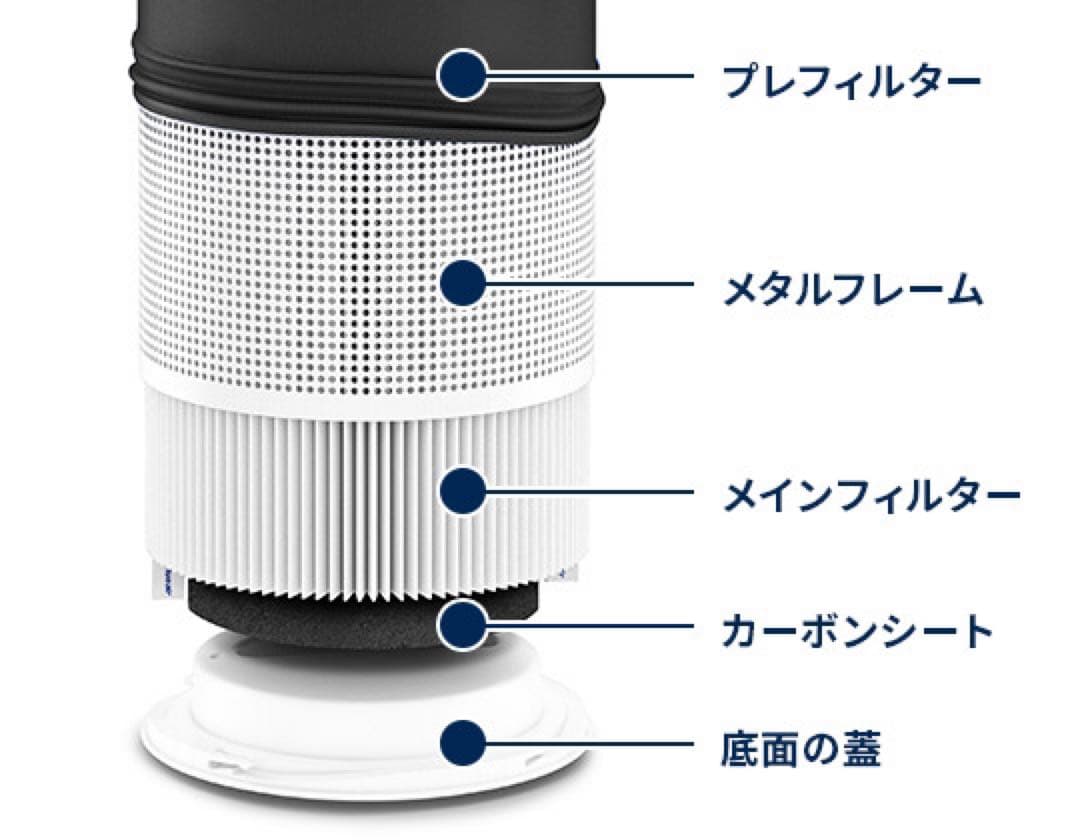 空気清浄機BlueairPure411＋ブルーエアー10〜17畳フィルター交換済
