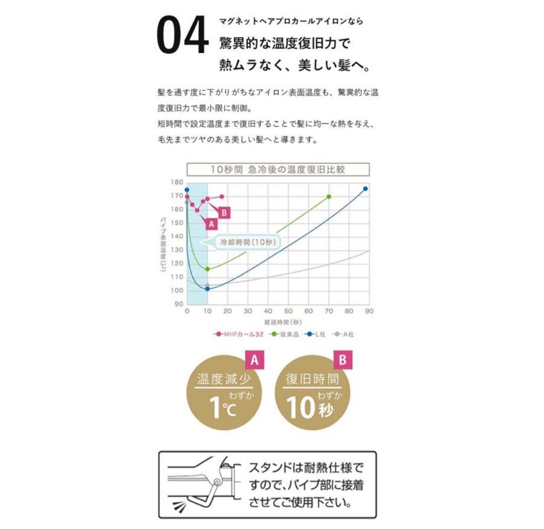 クレイツ 正規品 マグネット カールヘアアイロン 32mm 5段階温度設定