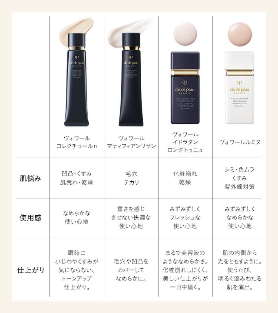 【1/22新入荷】【本物セール⑤】ヴォワールコレクチュールn 40g