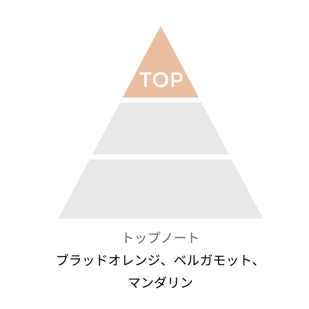 ペンハリガンEmpressa エンプレッサ オードパルファム30ml