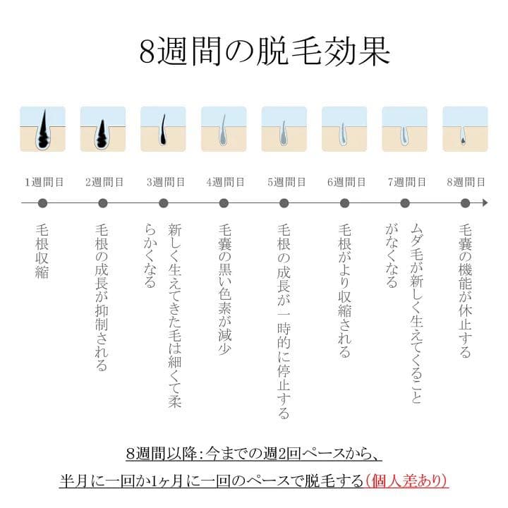 脱毛器IPLレーザ脱毛器 家庭用脱毛器 レディー メンズ 新品未使用 大人気