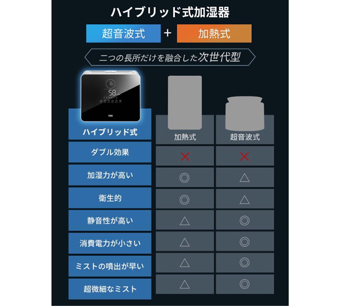 大容量加湿器 9L ハイブリッド加湿器 空気清浄機 次亜塩素酸水アロマ対応