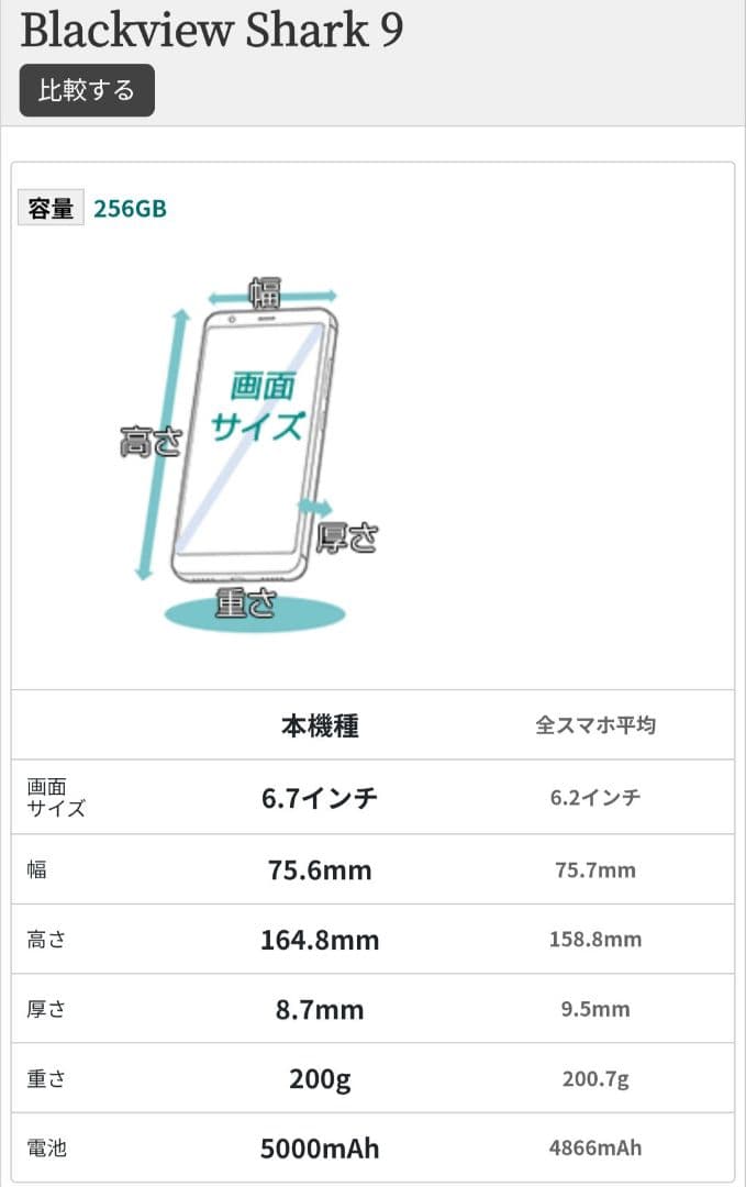 Blackview SHARK 9 SIMフリー