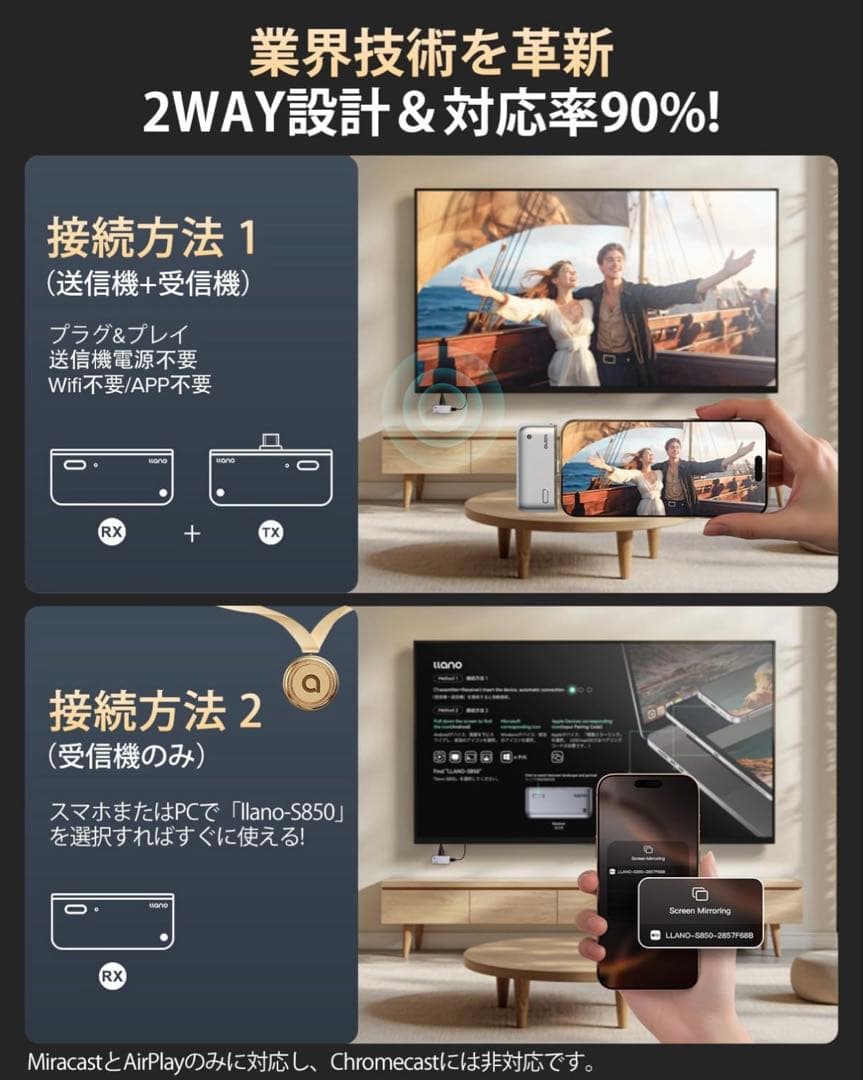 ワイヤレスhdmi 無線 最大50m無線伝送 1080P/2.4G/5G超低遅延