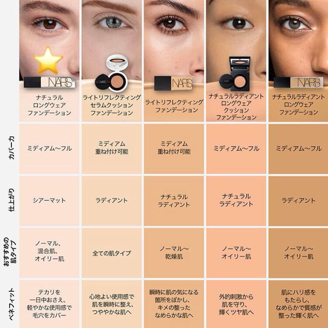 新品NARSナチュラルロングウェアファンデーション3点セットMONT BLANC