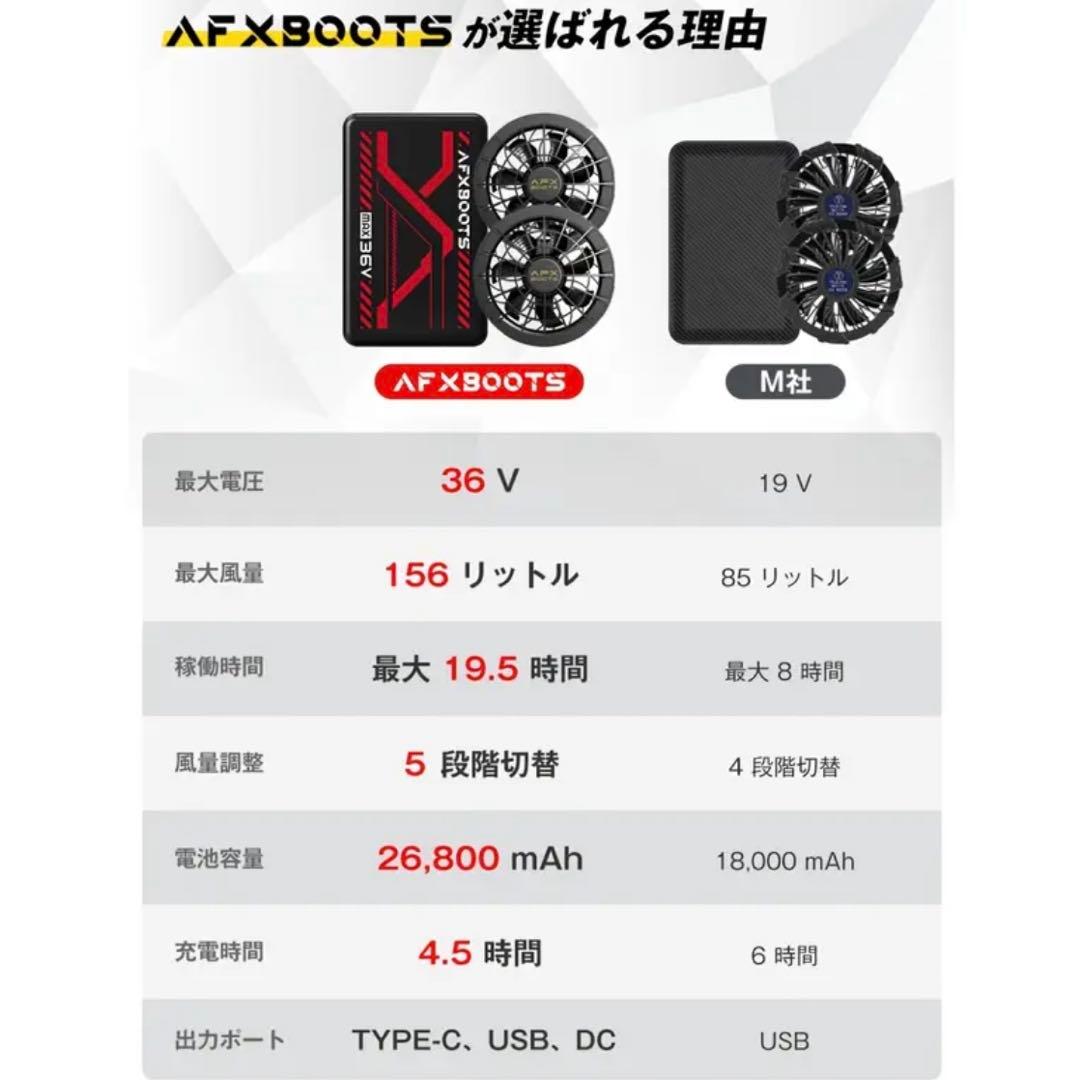 空調服用　バッテリー付　36V 26800mAh 箱に凹