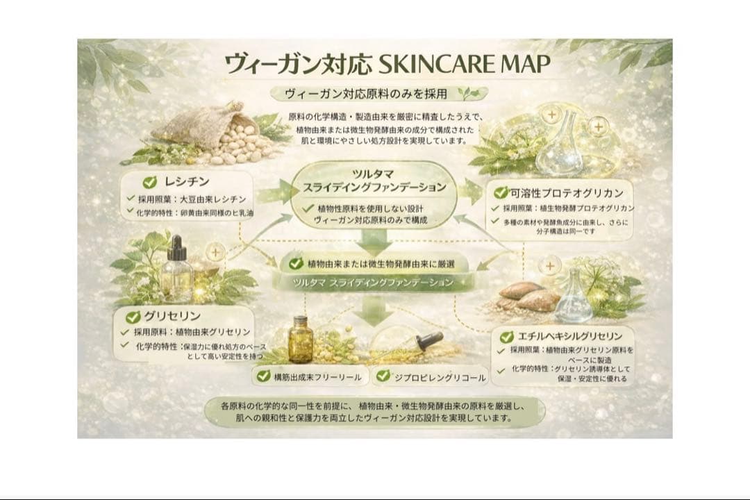 SOIS ツルタマファンデーション　カモフラカバコ　コンシーラー　ソイズ