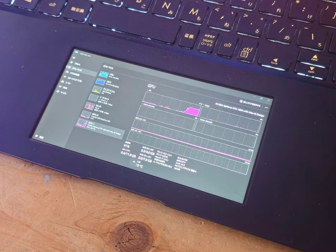 Zenbook15 UX534F i7 8世代　16GB　GTX1650搭載
