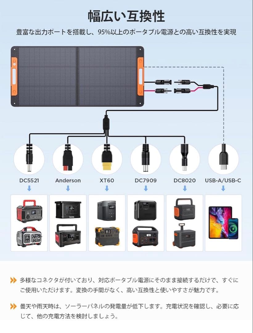 ZOUWP N型 16BB 110W ソーラーパネル 折りたたみ式