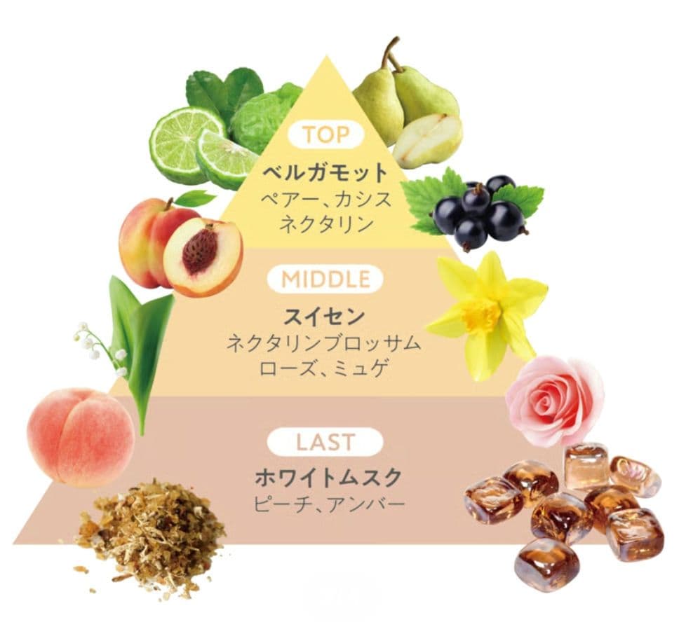 リケラエマルジョン　シンフォニースイセン　80g×2(未使用)　使用途中×1