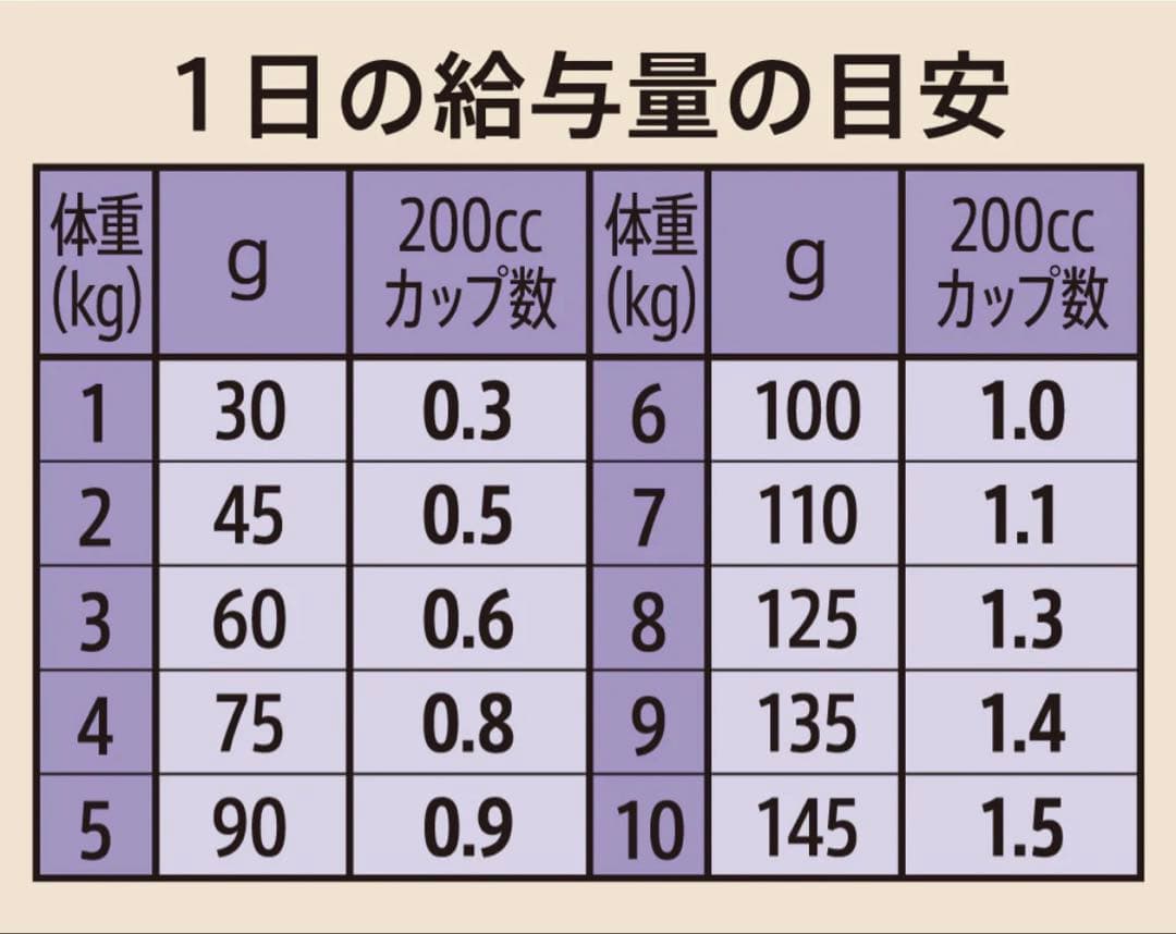 ニュートロ シュプレモ 小型犬用 成犬用 4.2kg（600g×7袋）総合栄養食