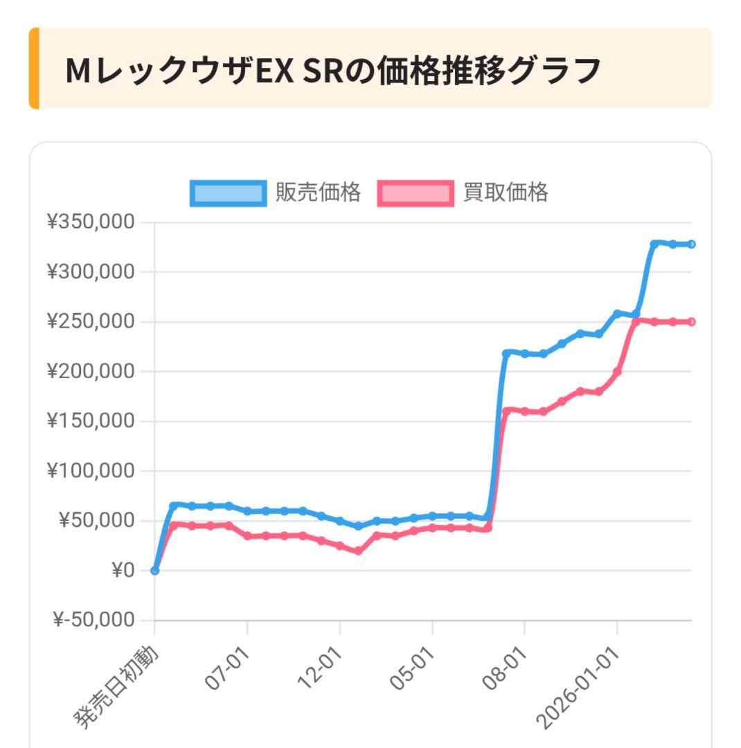 MレックウザEX SR XY6 エメラルドブレイク086/078　ポケモンカード
