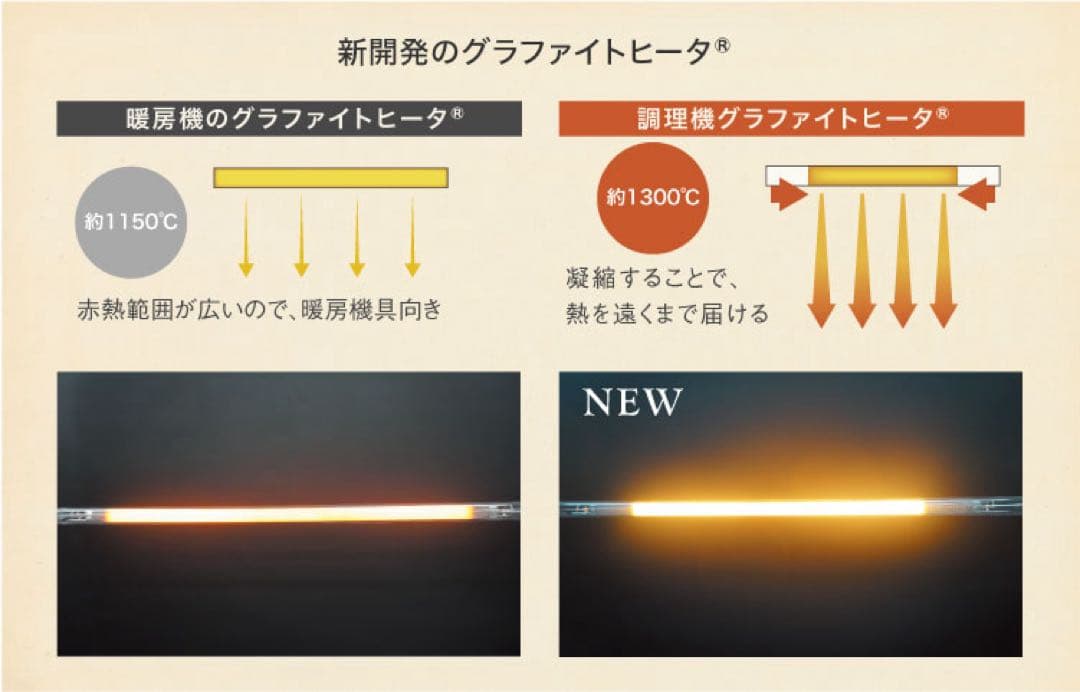 【新生活応援】アラジン グラファイトグリラー　ホットプレート