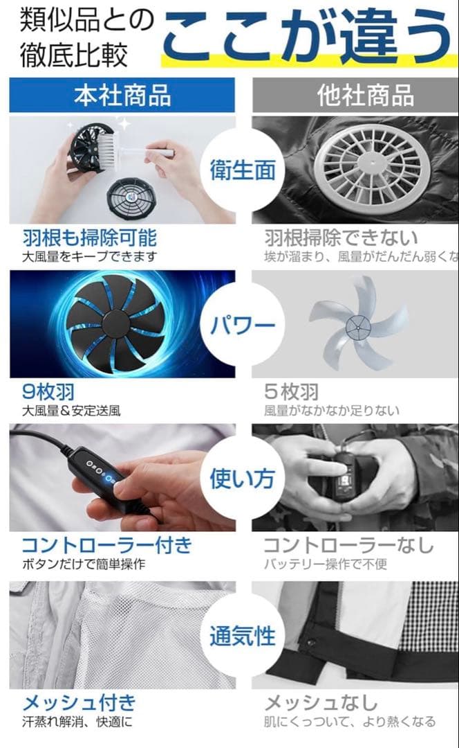 迷彩Ｌサイズ！【2025革新 超軽量 · 薄型】空調作業服ベストファン付きベスト