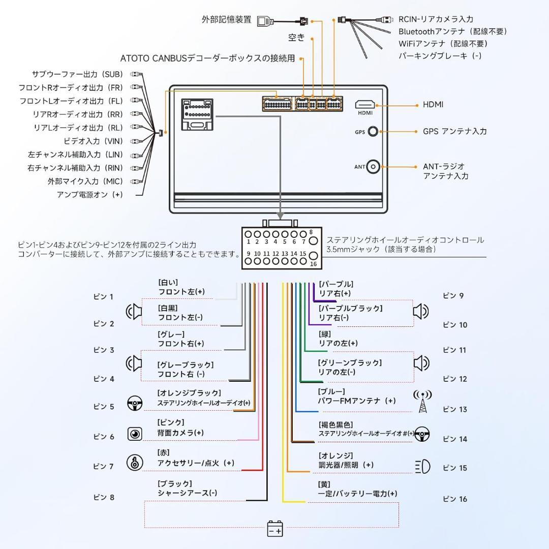 Android 2DIN ディスプレイオーディオ、7インチアンドロイドナビ