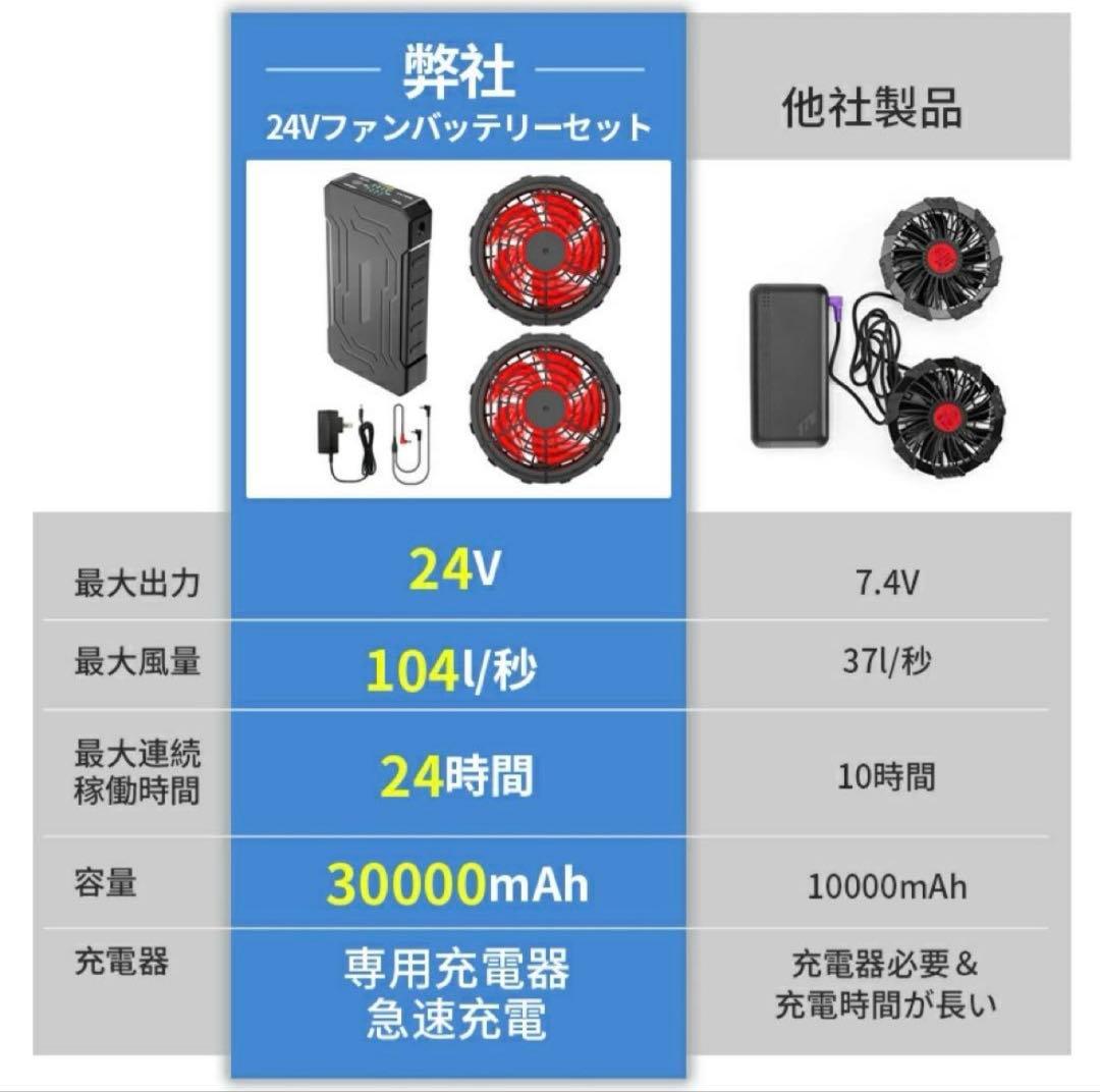 最終価格！ファンバッテリーセット 24V 空調作業服30000mAh大容量