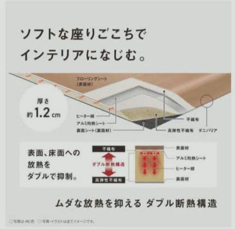 パナソニック　ホットカーペット　かんたん床暖　フローリング　電気カーペット