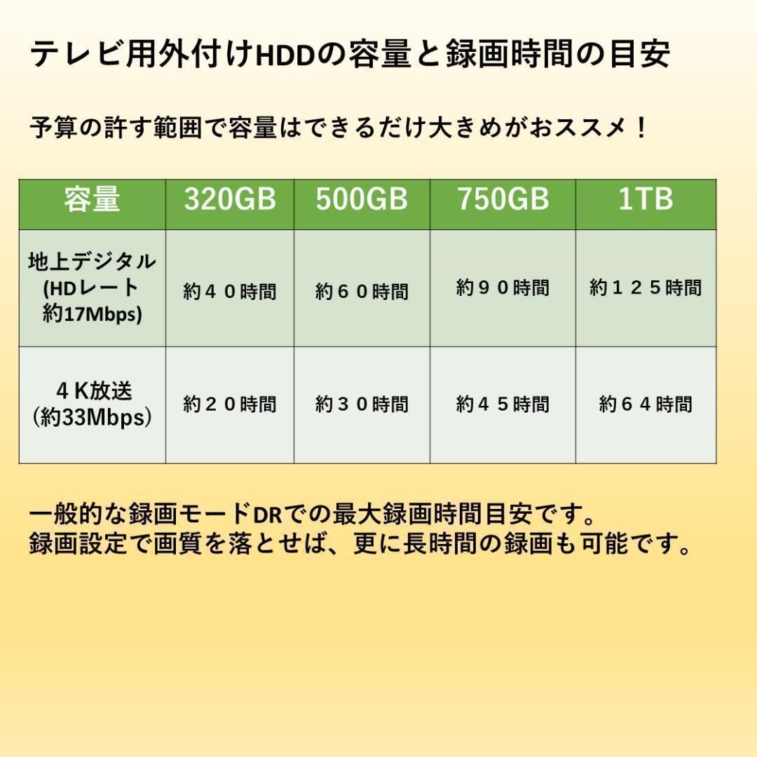 テレビ用ハードディスク大容量1TB/外付けHDD/新品ケース/USB3.0