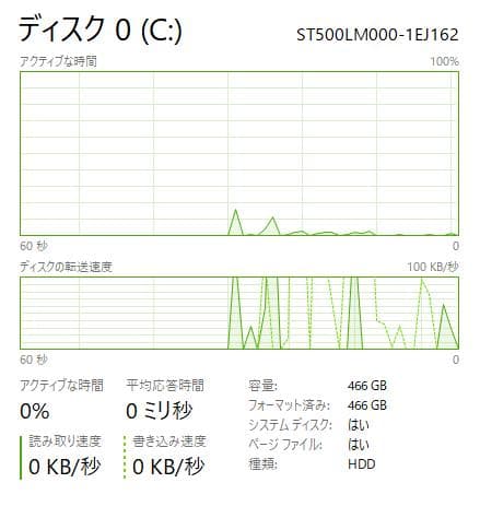Dell Latitude 3540、16GB、500GB、15”、DVD