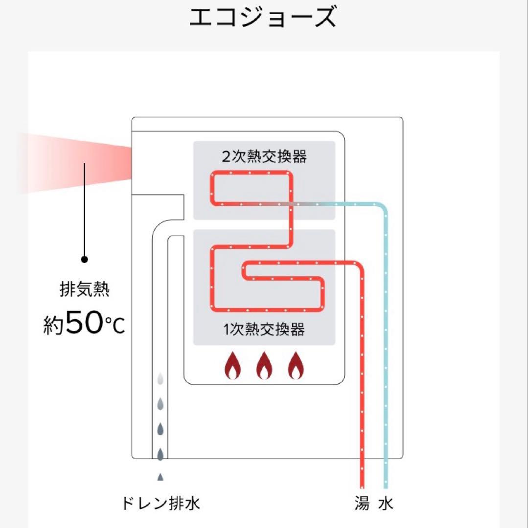 新品　開封品未使用品　RUX-E2016W リンナイ 給湯器 エコジョーズ