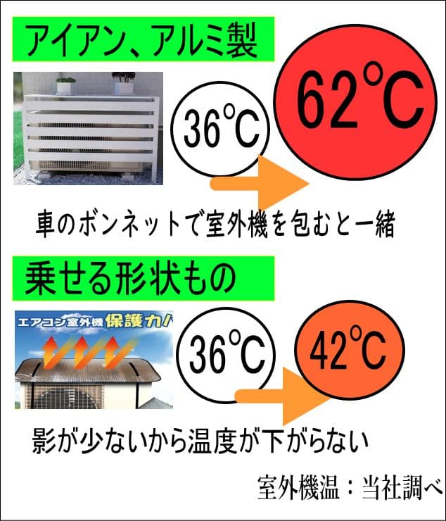 木製室外機カバー 黒　値上げ予定