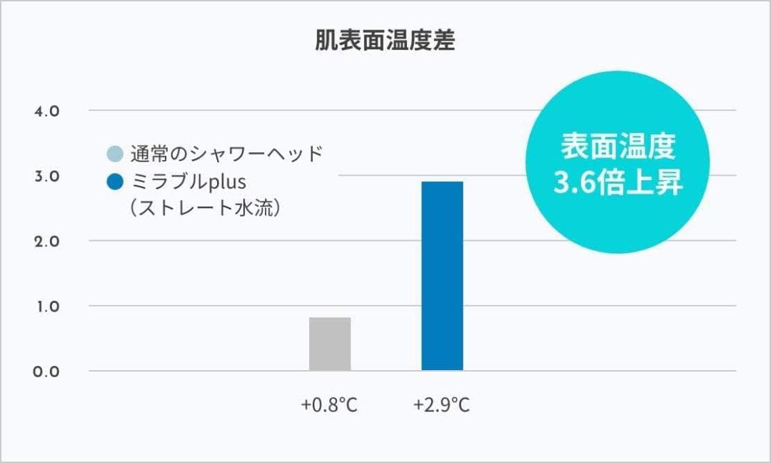 MIRABLE ミラブルplus シャワーヘッド ウルトラファインミスト