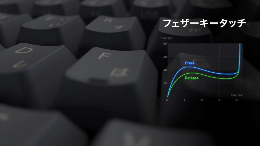 [美品] REALFORCE R3HC13 ハイブリッドキーボード 静音 30g