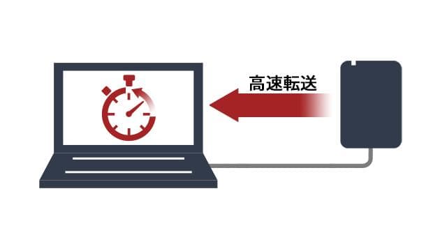 BUFFALO SSD-PGC2.0U3-BC 外付けSSD 2TB