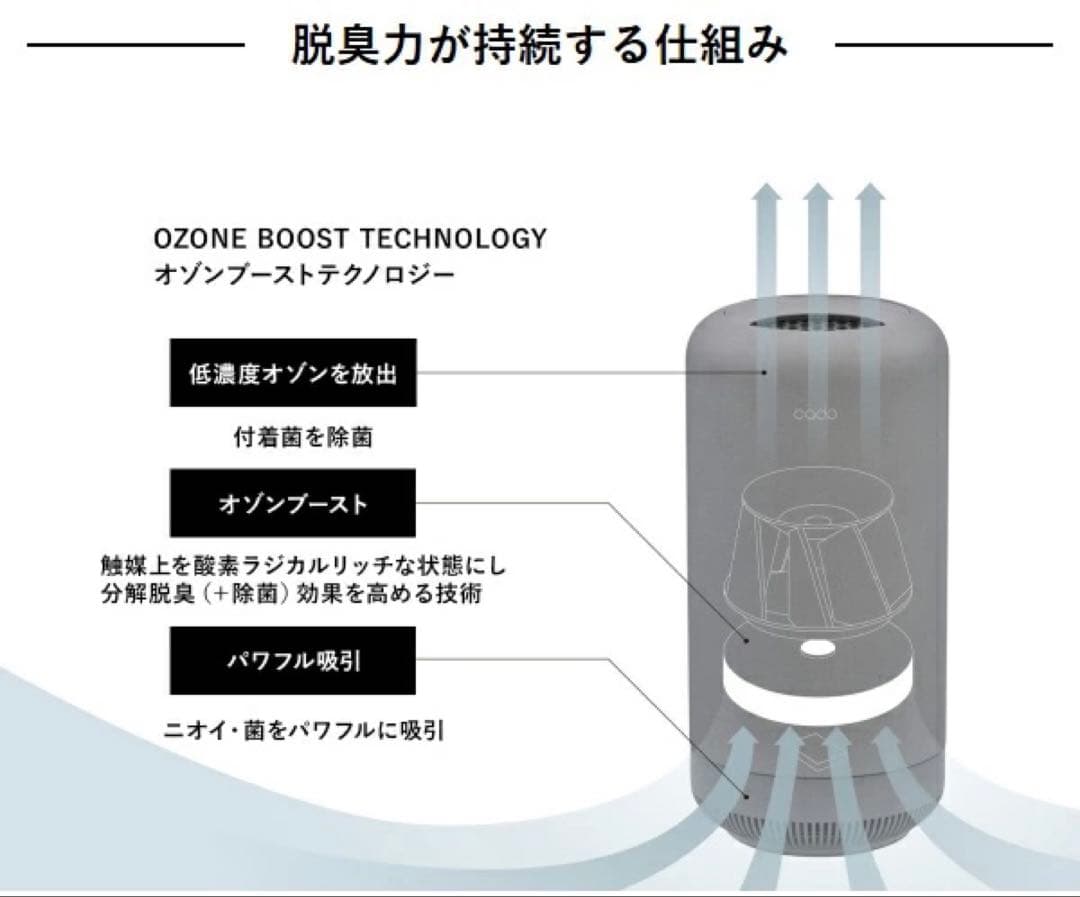 しー　美品　カドー オゾン脱臭機　SAP003 ホワイト