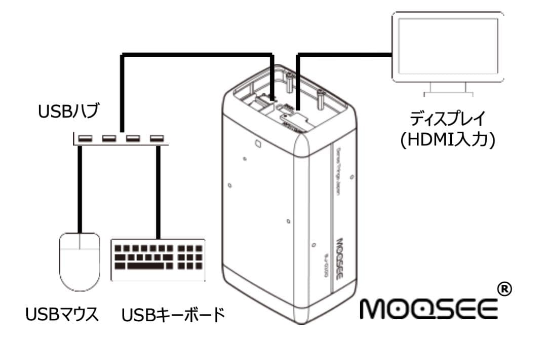 自動外観検査　画像検査カメラMOQSEE