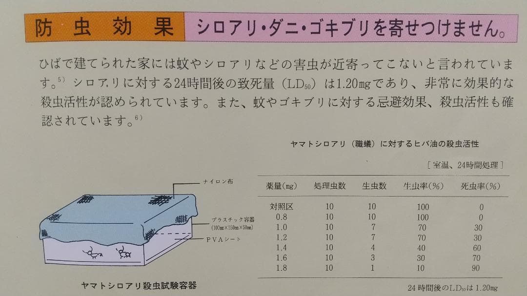 ヒノキオイル ※青森ヒバ油 (精油) 550ml　虫よけ・抗菌・カビ予防 等