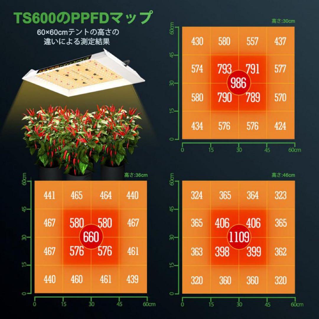 Mars Hydro TS600 植物育成LEDライト