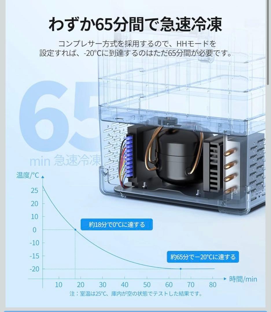EENOUR ポータブル冷蔵庫 冷凍機能付きS32