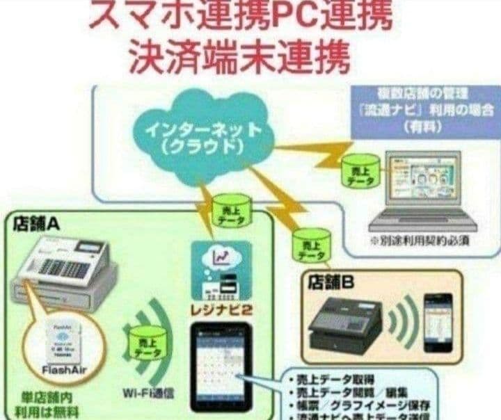 テックレジスター　MA-770　フル設定無料　最新最上位機種　987852