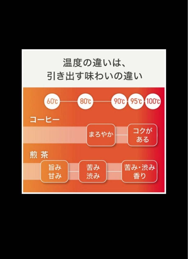 T-fal電気ケトル