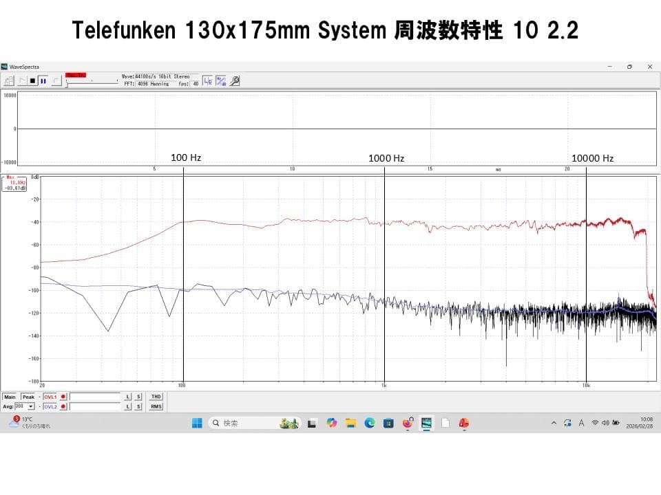 Telefunken 130x175mm口径フルレンジシステム 広帯域・高音質！