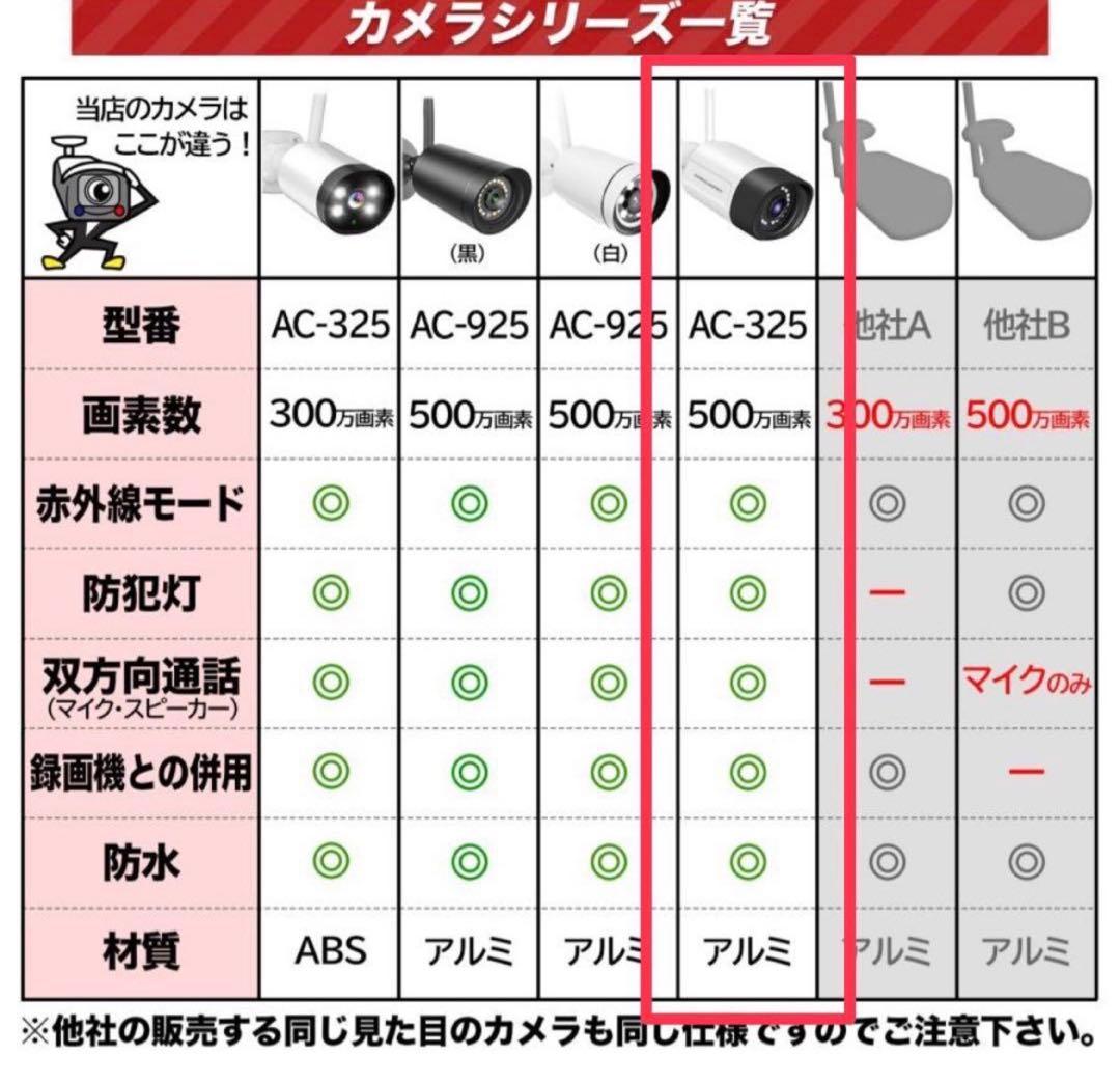 AKB GADGET防犯カメラ AC-325 防犯灯付　500万画素　2台セット