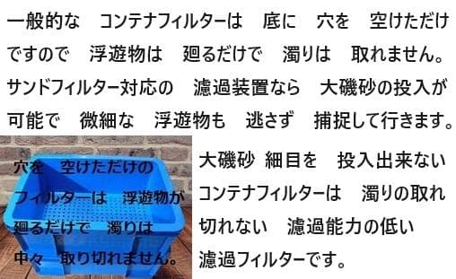 60Hz用　サンドフィルター タワータイプ 　 浮遊物キャッチャー　ポンプ付き